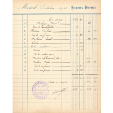 Registres de comptes de la Conférence Saint Vincent-de-Paul du pensionnat Saint Jean-Baptiste de la Salle. 