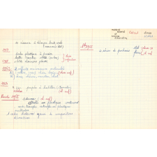 Récapitulation du matériel scolaire - École de filles