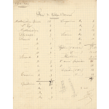 Prix de tableau d'honneur