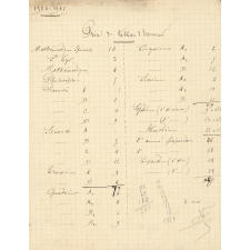 Prix de tableau d'honneur