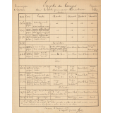 Emploi du temps de classe. Emploi du temps dans les écoles primaires élémentaires. Circonscription de Lavaur. Département du Tarn. 