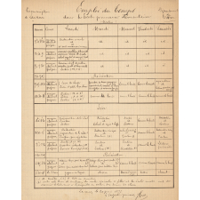 Emploi du temps de classe. Emploi du temps dans les écoles primaires élémentaires. Circonscription de Lavaur. Département du Tarn.