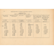 Emplois du temps de classes. Cours de préparation aux concours. Annexe Ledru-Rollin. Calendrier 1941. 