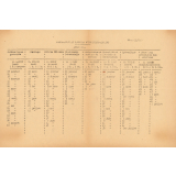 Emploi du temps de classe. Préparation au concours d'ingénieur-adjoint. Année 1944.