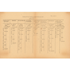 Emploi du temps de classe. Préparation au concours d'ingénieur-adjoint. Année 1944.
