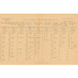 Emploi du temps de classe. Cours de Préparation au Concours d'Ingénieur-adjoint T.P.V.P. Année 1944-1945.
