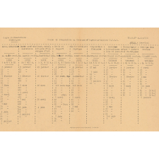 Emploi du temps de classe. Cours de Préparation au Concours d'Ingénieur-adjoint T.P.V.P. Année 1944-1945.