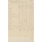 Horaire officiel. Horaire suivi. Ecole d'Intraville - Gouchaupré. 