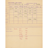 Emplois du temps du professeur. Lycée Pasteur. 1958-1959 et 1959-1960. 