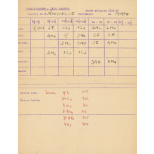 Emplois du temps du professeur. Lycée Pasteur. 1958-1959 et 1959-1960. 