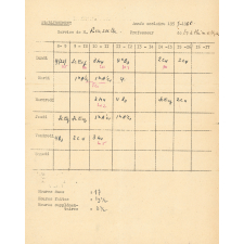 Emplois du temps du professeur. Lycée Pasteur. 1958-1959 et 1959-1960. 