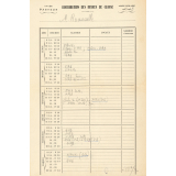 Emplois du temps du professeur. Distribution des heures de classe. Lycée Pasteur. 1950-1951 à 1952-1953. 