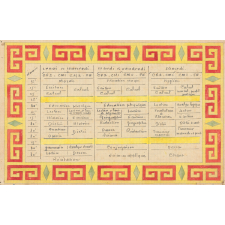 Emploi du temps de classe. CE2, CM1, CM2 et FE. 1951-1952. 