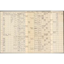 Fiches de répartition mensuelle. CP-CE1. Ecole de garçons de Coutiches (Nord). 1962-1963. 