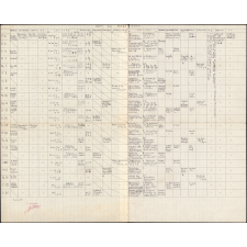 Fiches de répartition mensuelle. CP-CE1. Ecole de garçons de Coutiches (Nord). 1962-1963. 