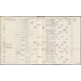 Fiches de répartition mensuelle. CP-CE1. Ecole de garçons de Coutiches (Nord). 1962-1963. 