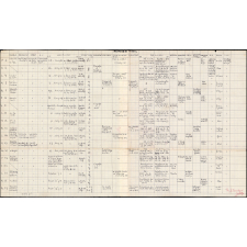 Fiches de répartition mensuelle. CP-CE1. Ecole de garçons de Coutiches (Nord). 1962-1963. 