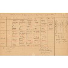 Emplois du temps de classe. Ecole primaire supérieure de Gisors. 1915-1916, 1916-1917 et 1917-1918. 