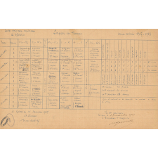 Emplois du temps de classe. Ecole primaire supérieure de Gisors. 1915-1916, 1916-1917 et 1917-1918. 