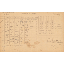 Emplois du temps de classe. Ecole primaire supérieure de Gisors. 1915-1916, 1916-1917 et 1917-1918. 