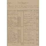 Ecole Polytechnique - Bordereau-tarif des objets qui doivent entrer dans la composition du trousseau des Elèves à admettre en 1929.