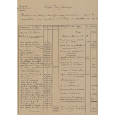 Ecole Polytechnique - Bordereau-tarif des objets qui doivent entrer dans la composition du trousseau des Elèves à admettre en 1929.
