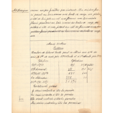 Cahier journalier