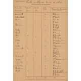 Ecoles publiques. Canton de Clères. Liste des maîtres et maîtresses. 