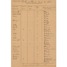 Ecoles publiques. Canton de Clères. Liste des maîtres et maîtresses. 
