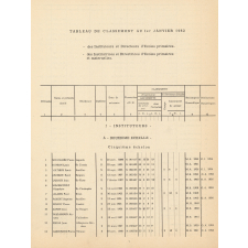 Inspection académique du Cantal. Bulletin départemental de classement des instituteurs et des institutrices. 
