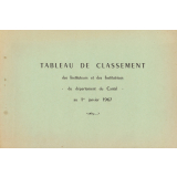 Tableau de classement des Instituteurs et des Institutrices du département du Cantal ai 1er janvier 1967. 