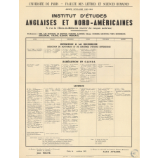 Université de Paris - Faculté des Lettres et Sciences Humaines. Année scolaire 1963-1964. Institut d'Etudes Anglaises et Nord-Américaines.