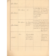 Réponses à la circulaire du 23 Novembre 1872.