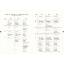 Ingénieurs de Recherche. Ingénieurs d'études. Assistants Ingénieurs. Attachés d'administration. Concours ITARF. Accès aux corps de catégorie A.