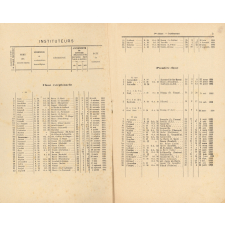 Classement des instituteurs et institutrices publics titulaires et stagiaires du département de la Seine-Inférieure. Bulletin de l'Instruction Primaire. Seine-Inférieure.