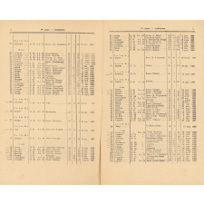 Classement des instituteurs et institutrices publics titulaires et stagiaires du département de la Seine-Inférieure. Bulletin de l'Instruction Primaire. Seine-Inférieure.