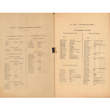 Liste des électeurs au Conseil départemental pour l'année 1935. Bulletin de l'Instruction Primaire. Supplément. Seine-Inférieure.