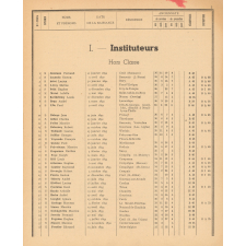 Tableau de Classement des Instituteurs et des Institutrices de l'Oise. Bulletin de l'Enseignement Primaire. Oise. Au 1er janvier 1947 (Promotions faites). Année 1947.