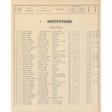 Tableau de Classement des Instituteurs et des Institutrices de l'Oise. Bulletin de l'Enseignement Primaire. Oise. Au 1er janvier 1948 (Promotions faites). Année 1947-1948.