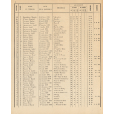Tableau de Classement des Instituteurs et des Institutrices de l'Oise. Bulletin de l'Enseignement Primaire. Oise. Au 1er janvier 1948 (Promotions faites). Année 1947-1948.
