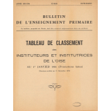 Tableau de Classement des Instituteurs et des Institutrices de l'Oise. Bulletin de l'Enseignement Primaire. Oise. Au 1er janvier 1956 (Promotions faites). Année 1955-1956.