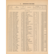Tableau de Classement des Instituteurs et des Institutrices de l'Oise. Bulletin de l'Enseignement Primaire. Oise. Au 1er janvier 1956 (Promotions faites). Année 1955-1956.