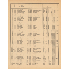 Tableau de Classement des Instituteurs et des Institutrices de l'Oise. Bulletin de l'Enseignement Primaire. Oise. Au 1er janvier 1956 (Promotions faites). Année 1955-1956.