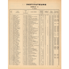 Tableau de Classement des Instituteurs et des Institutrices de l'Oise. Bulletin de l'Enseignement Primaire. Oise. Au 31 Décembre 1962. Année 1962.