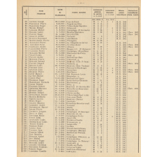 Tableau de Classement des Instituteurs et des Institutrices de l'Oise. Bulletin de l'Enseignement Primaire. Oise. Au 31 Décembre 1962. Année 1962.