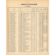 Tableau de Classement des Instituteurs et des Institutrices de l'Oise. Bulletin de l'Enseignement Primaire. Oise. Au 31 décembre 1964. Année 1964.