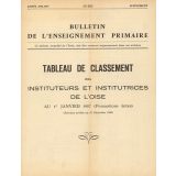 Tableau de Classement des Instituteurs et des Institutrices de l'Oise. Bulletin de l'Enseignement Primaire. Oise. Au 1er janvier 1957 (Promotions faites). Année 1956-57.