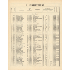 Tableau de Classement des Instituteurs et des Institutrices de l'Oise. Bulletin de l'Enseignement Primaire. Oise. Au 1er janvier 1957 (Promotions faites). Année 1956-57.