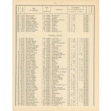 Tableau de Classement des Instituteurs et des Institutrices de l'Oise. Bulletin de l'Enseignement Primaire. Oise. Au 1er janvier 1957 (Promotions faites). Année 1956-57.