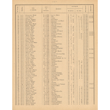 Tableau de Classement des Instituteurs et des Institutrices de l'Oise. Bulletin de l'Enseignement Primaire. Oise. Au 1er janvier 1958 (Promotions faites). Année 1957-58.